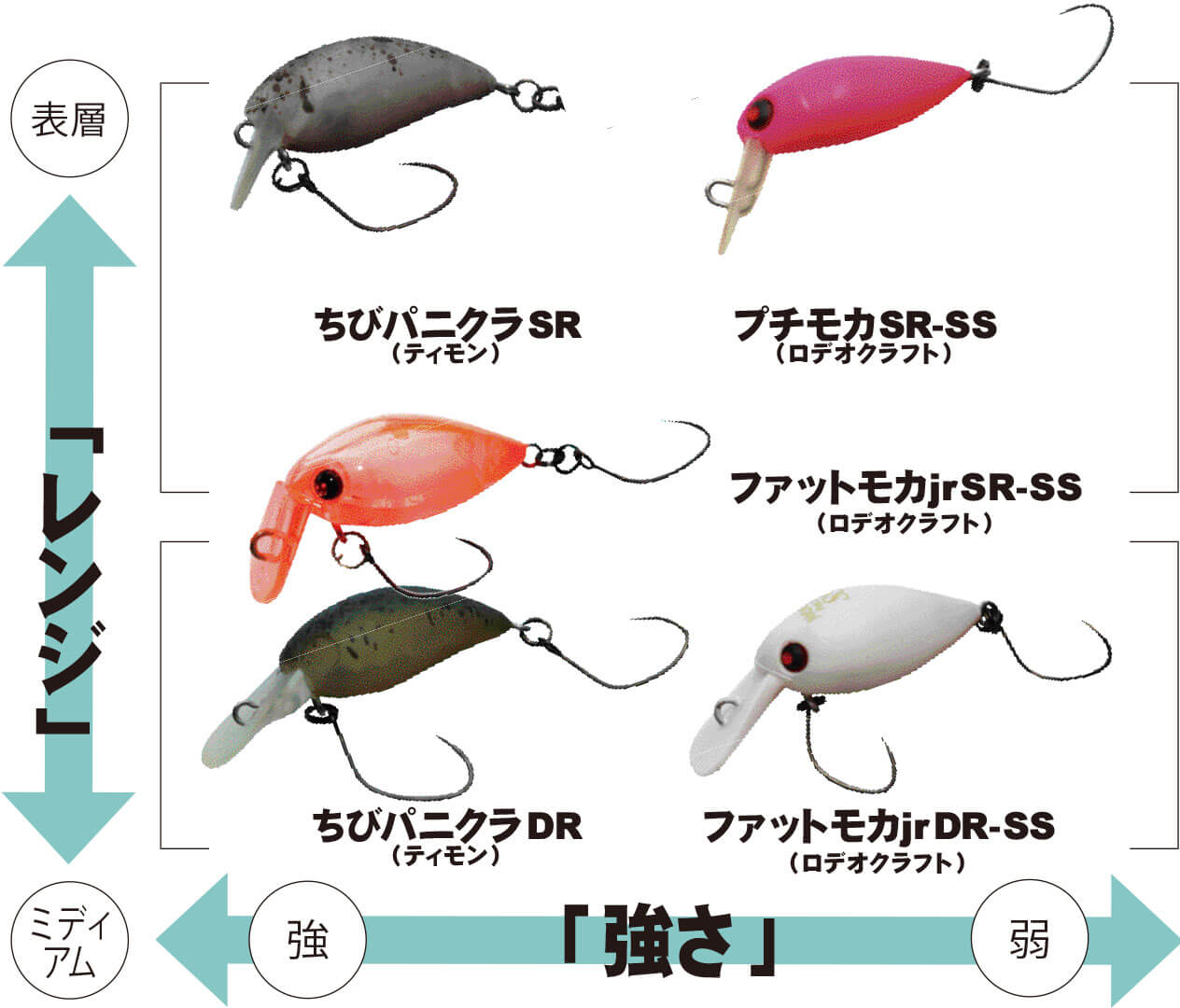 画像 No.1/10] エリア用小型シルエットクランクベイト5種の狙える深