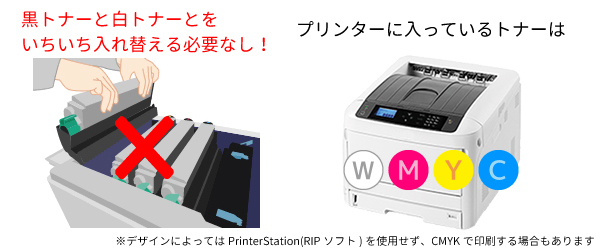 白トナーのためのRIPソフトプリンターセットWT RIP835
