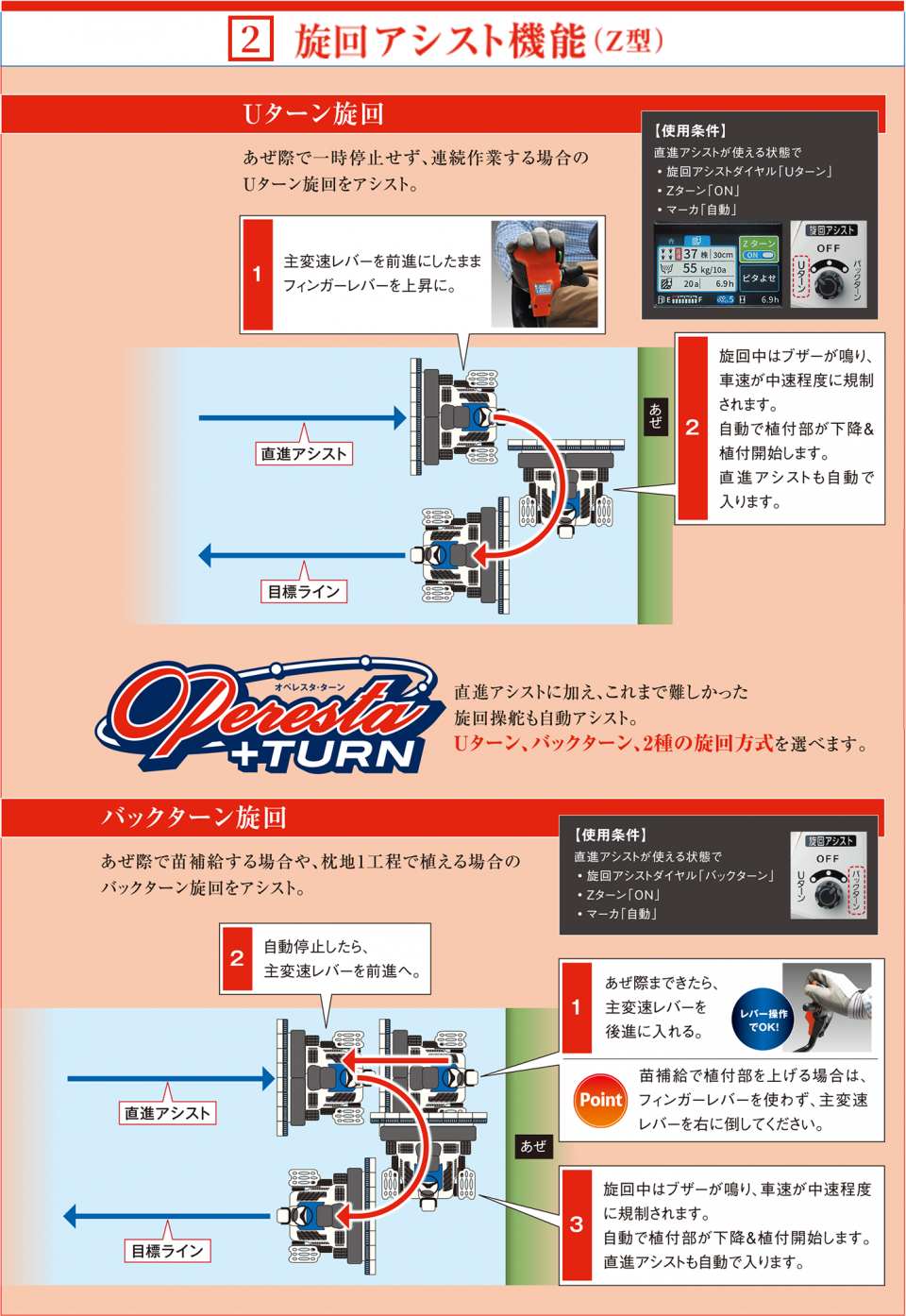 先端技術 | さなえPRJ8 | 田植機 | 商品情報 | 井関農機株式会社