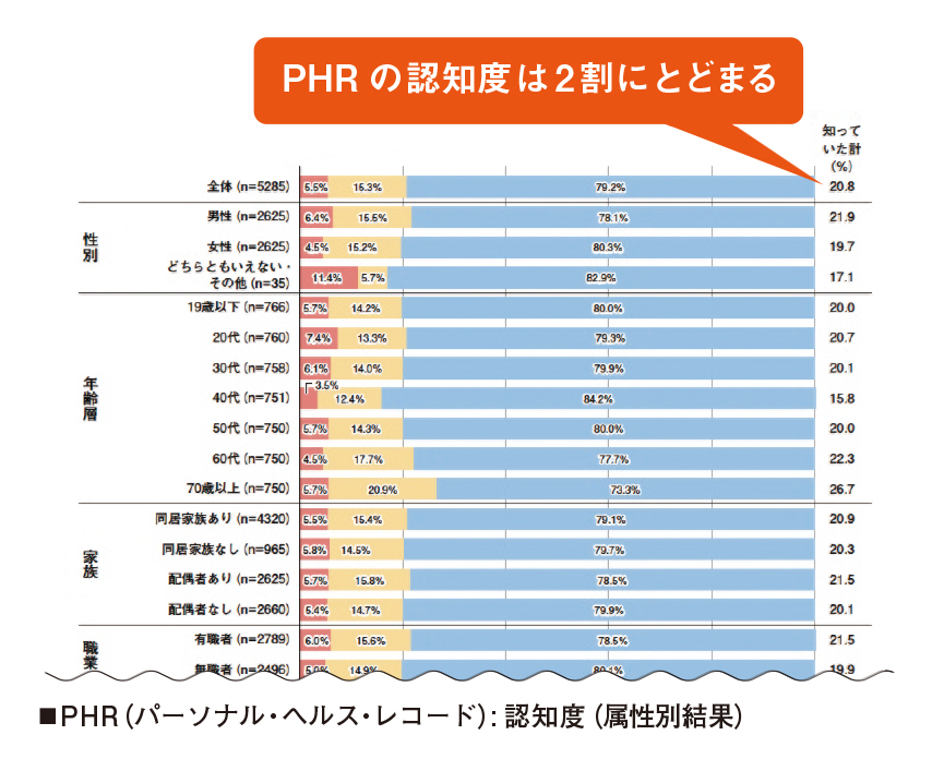 デジタルヘルス未来戦略 有望市場・調査分析編│日経BP【公式】