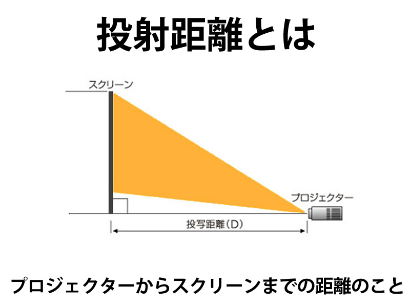 プロジェクターの投写距離とは？ - プロジェクターの選び方、比較ナビ！