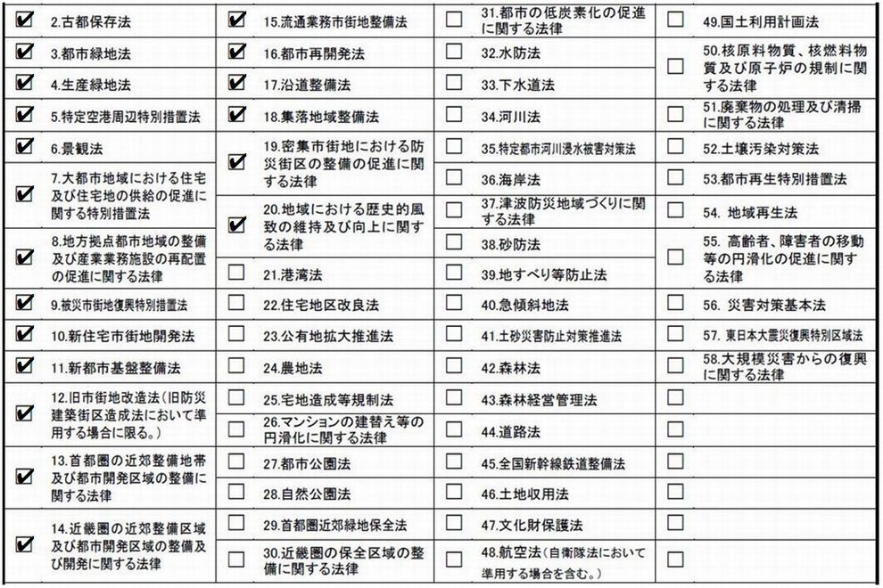 不動産取引における重要事項説明書に記載のある法令(2～20) | 一般