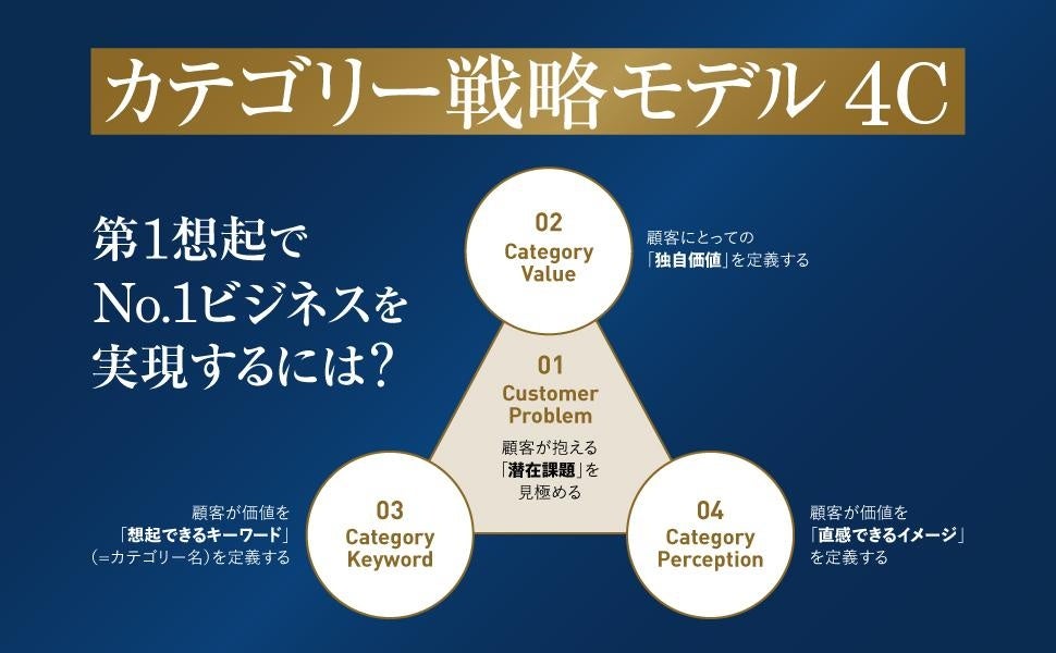 戦わずして勝つ経営・事業・マーケティング」の最新戦略を網羅した一冊