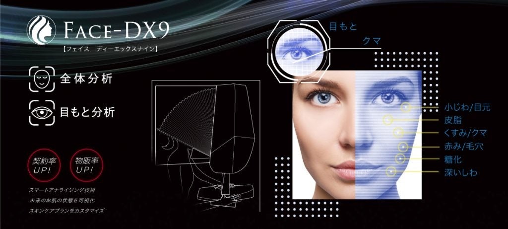 新商品】AI搭載 業務用肌分析マシン❝FACE-DX9❞10月24日より発売決定