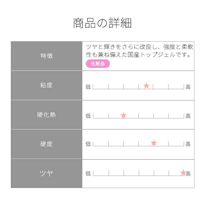 プリジェル トップシャインa／100g | ジェルネイルショップ