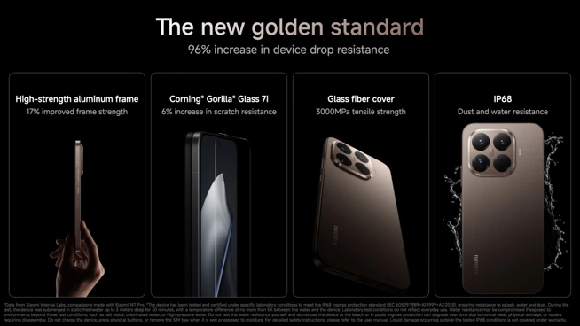 Xiaomi 15T / 15T Pro グローバル発表！ライカ共同開発カメラや