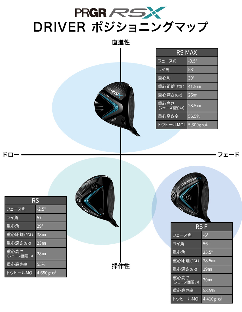 RS Xシリーズ】RS MAX ドライバー〔2024年モデル〕