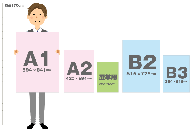 A2サイズのポスター印刷｜高品質で格安印刷通販ならJBF