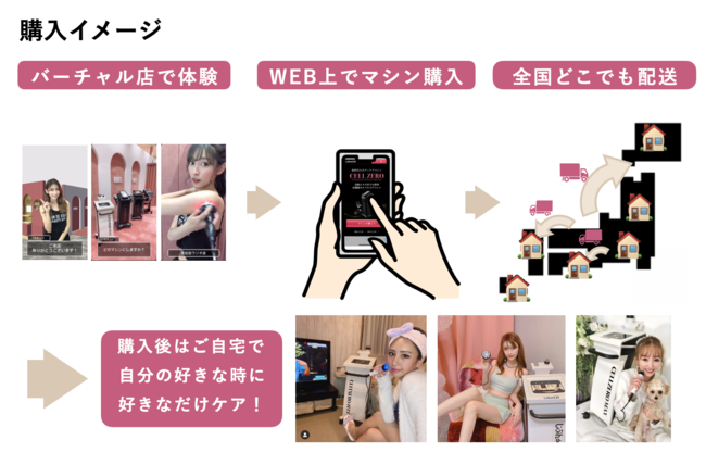 定額制セルフエステ「じぶんdeエステ」が業務用美容機器販売のDtoC事業