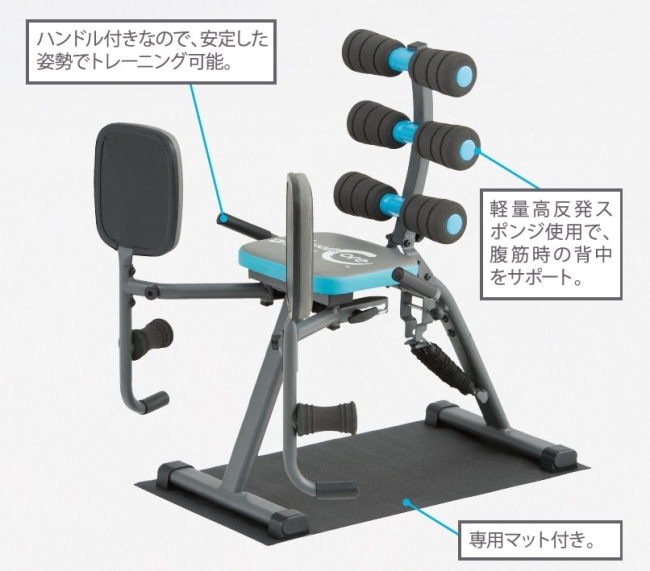 今年の流行「美尻」を手に入れる！日本初！腹筋・内転筋を同時に鍛える
