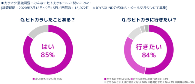 JOYSOUNDが、カラオケの楽しみ方『新様式』を提案 ～感染拡大防止の