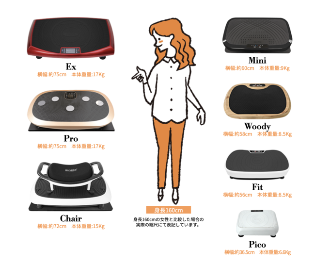 RIORES® の振動マシン-ボディーシェイカーピコ-が、テストする女性誌