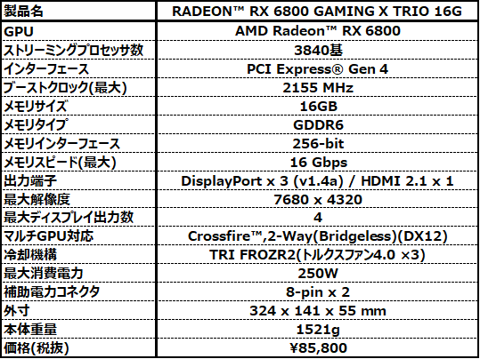 MSI、「RADEON™ RX 6800 XT GAMING X TRIO 16G」と「RADEON™ RX 6800
