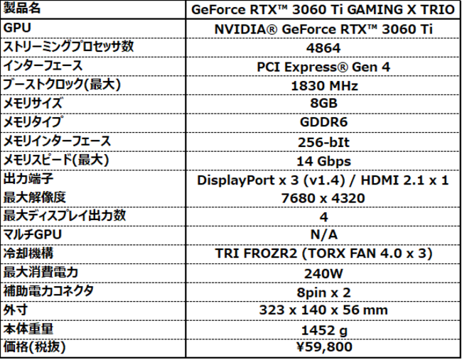 MSI、「GeForce RTX™ 3060 Ti GAMING X TRIO」と「GeForce RTX™ 3060
