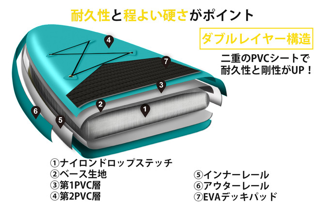 日本メーカーSUPSがコロナ禍で流行りのSUPを販売開始/オールラウンド