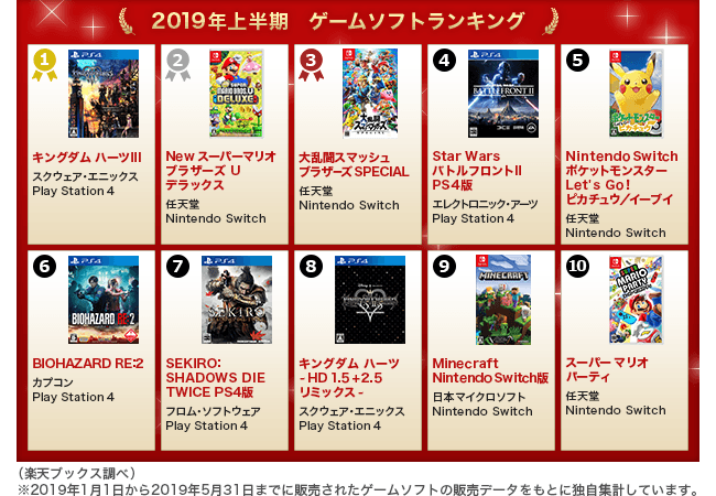 楽天ブックス「2019年上半期 ゲームソフトランキング」を発表 | 楽天