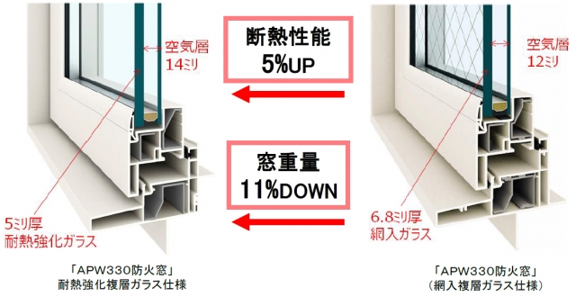 網なしガラスの樹脂防火窓で、視界とインテリアを変える