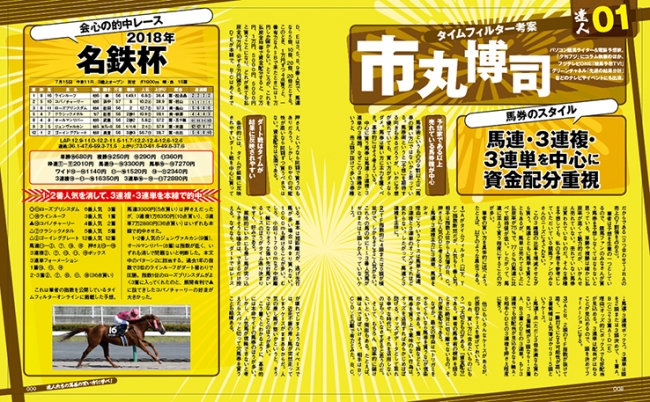達人たちの馬券の買い方に学べ！ 競馬予想の玄人が実際に購入している