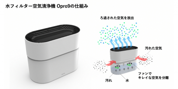株式会社水鏡、「掃除不要な水フィルター！OK Googleにも対応 空気清浄