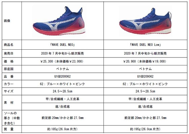 真っ白のプロトタイプモデルが遂に解禁！ 新素材『MIZUNO ENERZY』搭載