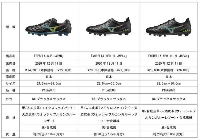 REBULA CUP、MORELIA NEOのトップモデルから サッカーシューズ“CYBER