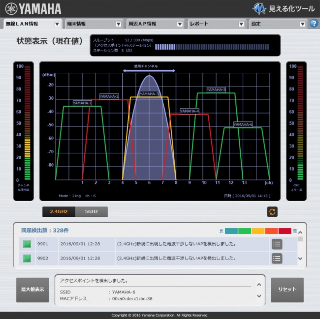 無線LANアクセスポイントシリーズのラインナップ拡充 IEEE 802.11ac