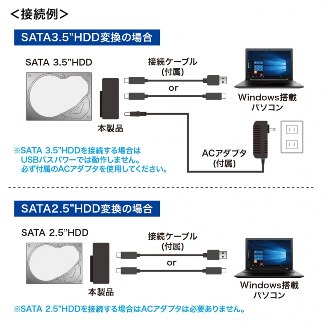 高速データ通信規格USB 3.1Gen2に対応、SATAハードディスクをUSB Type