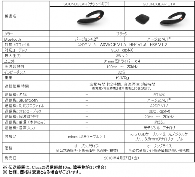 JBL“初”のウェアラブルワイヤレススピーカー誕生！ ハンズフリー
