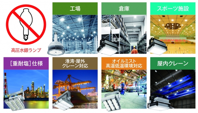 高圧水銀ランプの製造、輸出入禁止（水銀汚染防止法の施行）に伴い