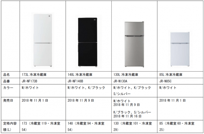 広々庫内で、多様化するひとり暮らしのライフスタイルをサポート