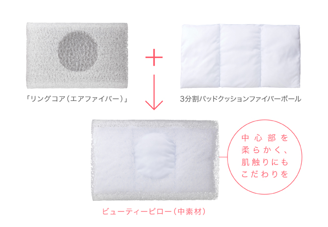 佐伯チズ監修、エアウィーヴ×ロフテー共同開発。“女性がキレイになる