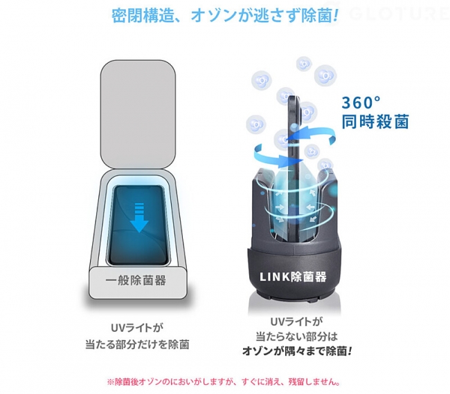 強力なオゾンと紫外線でスマホを除菌！充電式で持ち運べる「LINK UV+