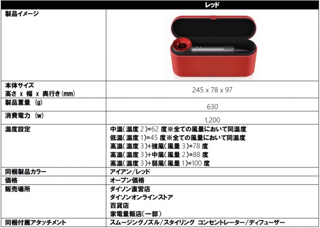 Dyson Supersonic™ヘアードライヤー 限定色アイアン/レッド 2018年3月
