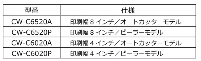 ますます多様化するニーズに対応するカラーインクジェットラベル