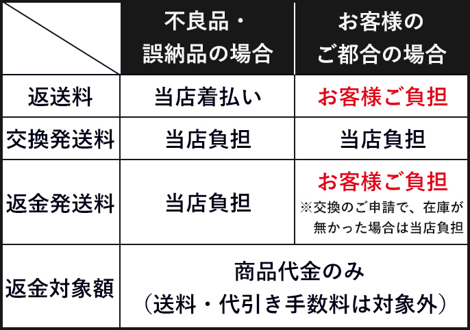 返品・交換について