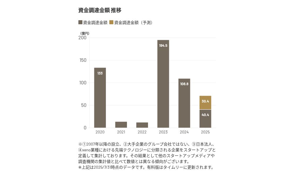 AIが予測するMaaS業界 ｜2030年市場規模推移と主要企業ランキング
