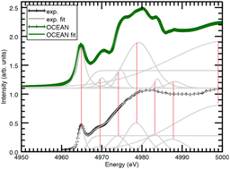 Titanium and titanium oxides at the K- and L-edges: comparing