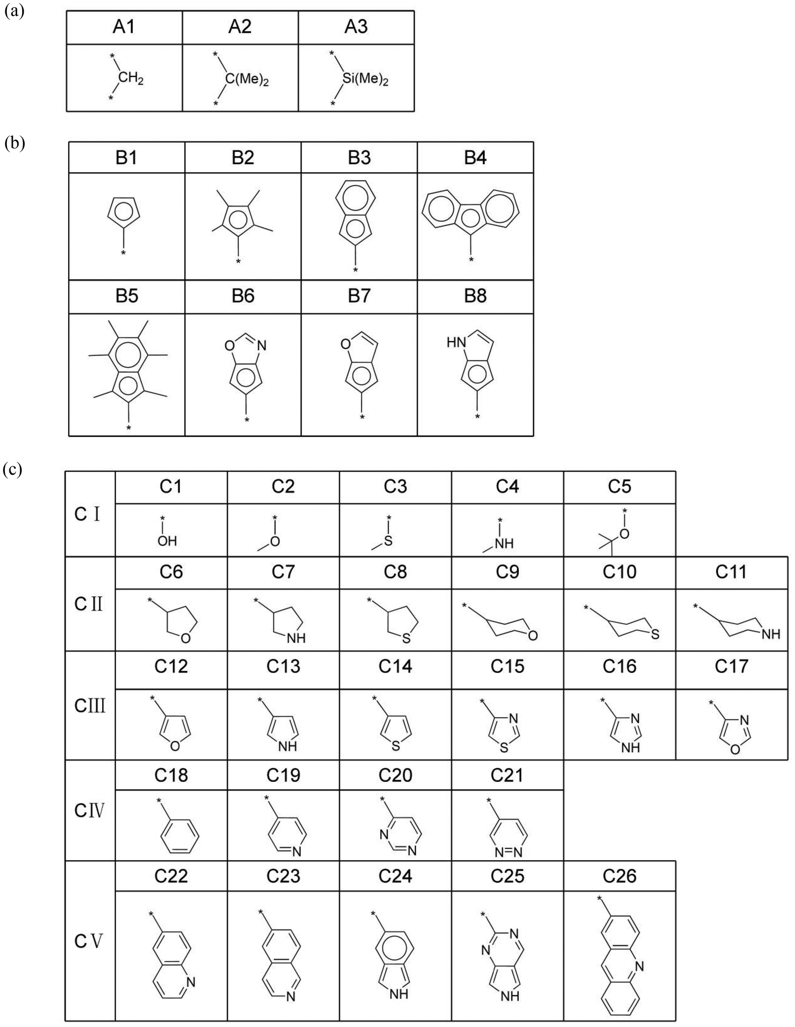 The structure–property relationship of metallocene-based ethylene