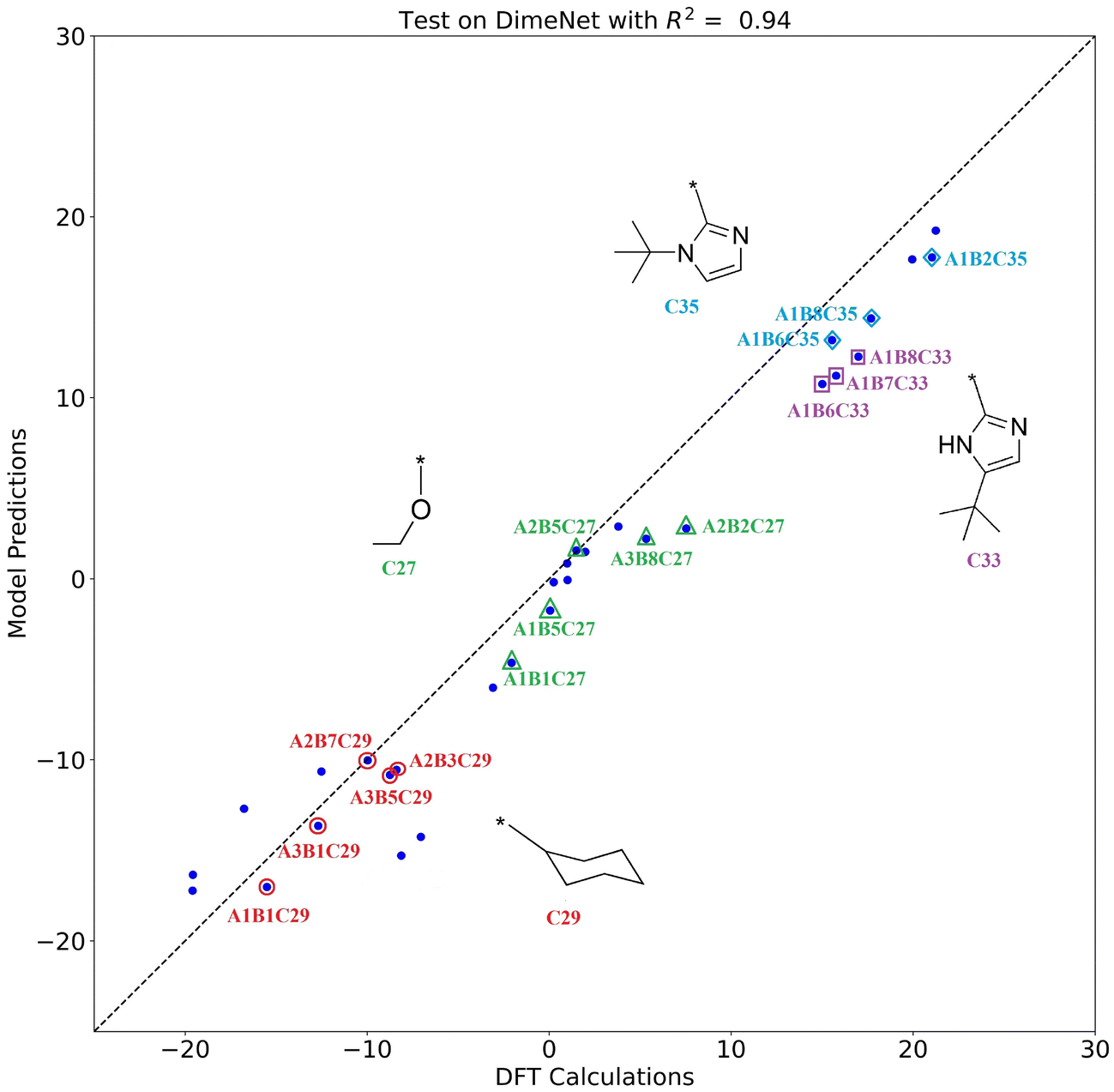 The structure–property relationship of metallocene-based ethylene