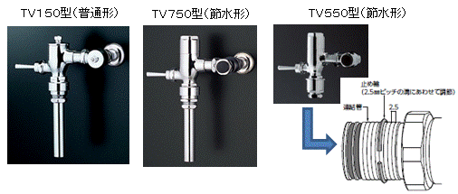手動フラッシュバルブの普通形・節水形の違いは何ですか？