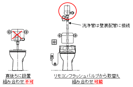 TEV型/TEFV型/TEVN型オートクリーンC】TEV型/TEFV型/TEVN型のオートク