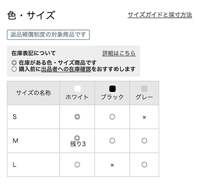 商品の在庫状況を知りたい | BUYMAガイドBUYMAガイド