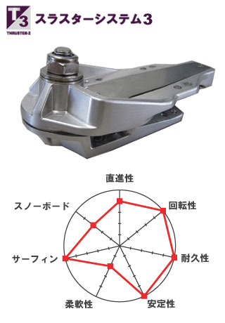グラビティ カーブモデル39 スラスターシステム Gravity スケート
