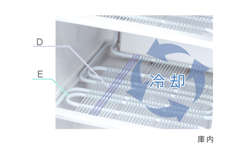 冷蔵庫 冷凍庫 超静音 | デバイスタイル deviceSTYLE | ペルチェ式