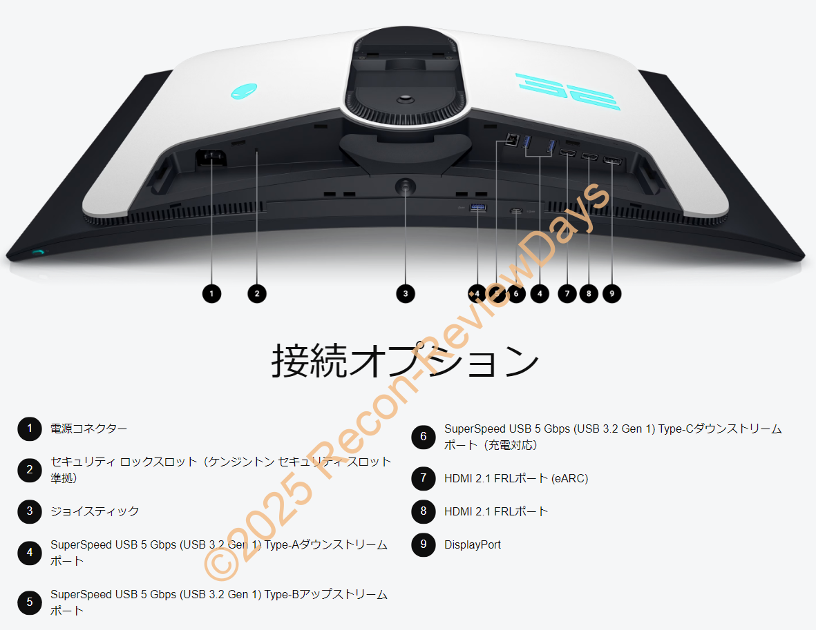 DELL Alienware AW3225QFのスペック類を簡単にまとめました - Recon