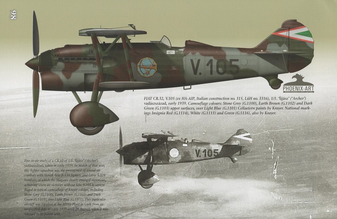 Hungarian Fighter Colours 1930-1945 Vol. 1 | IPMS/USA Reviews Website