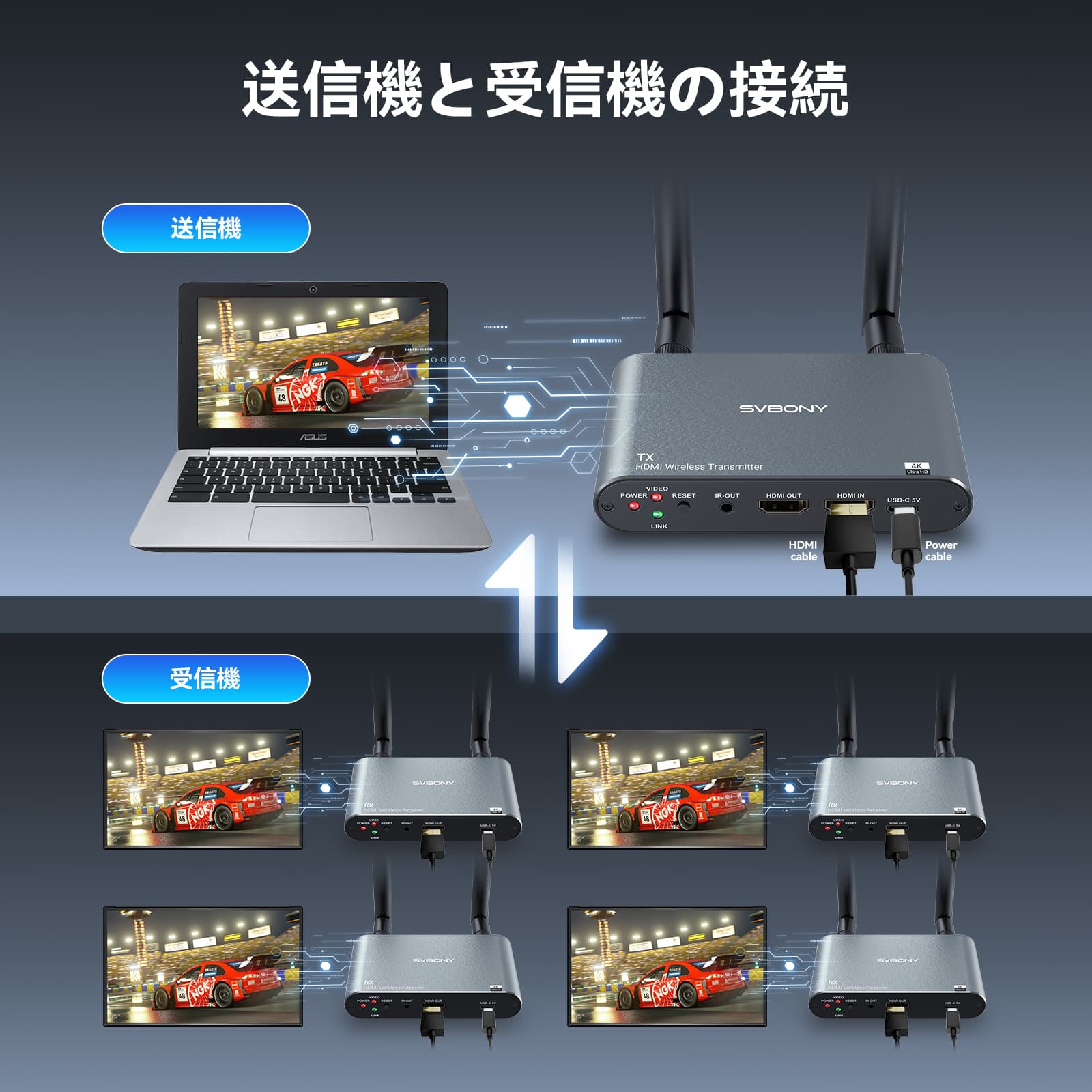 ST3 ワイヤレス 映像伝送システム ワイヤレスビデオ伝送システム 送信