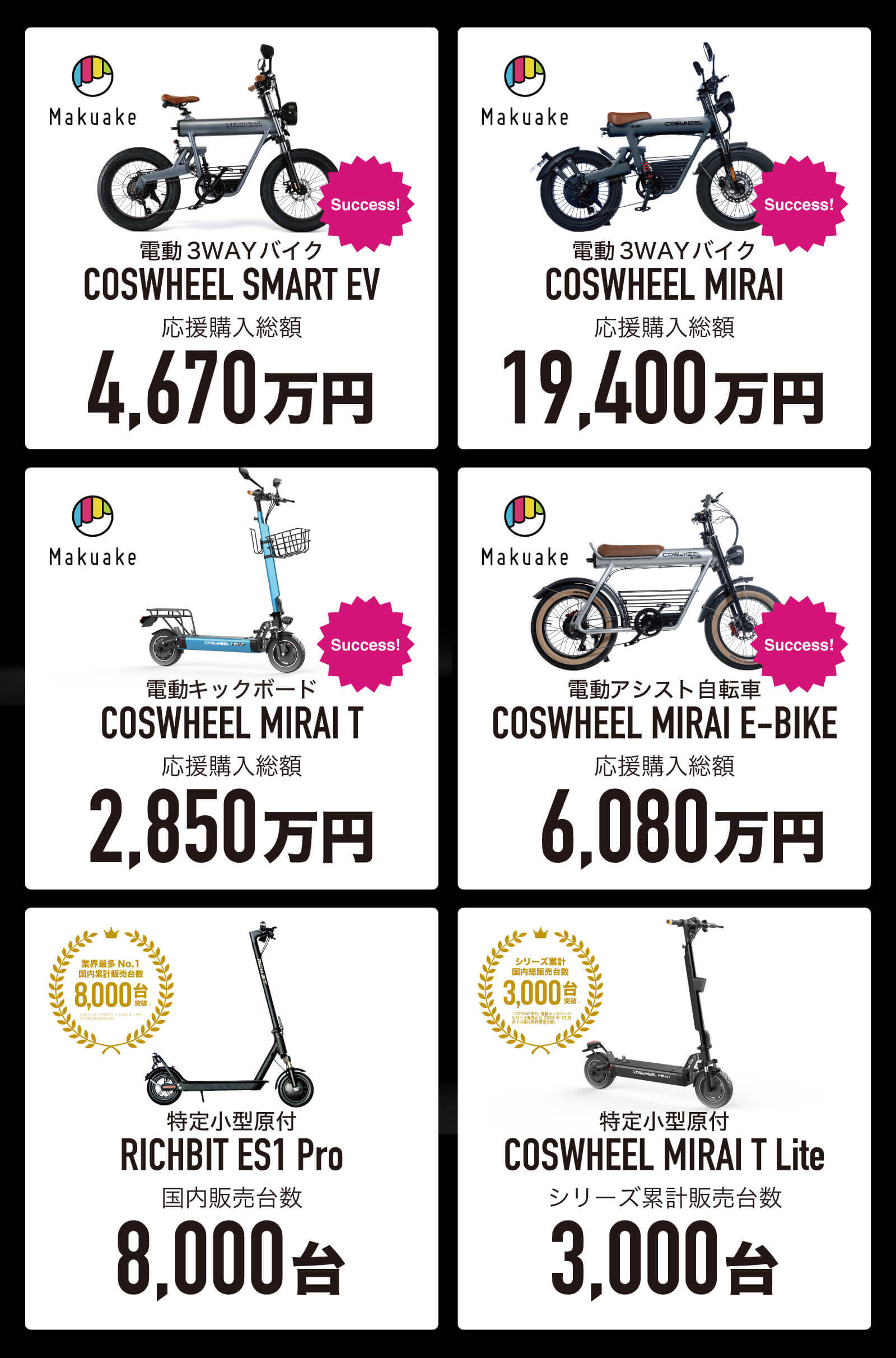RICHBIT CITY ASSIST詳細