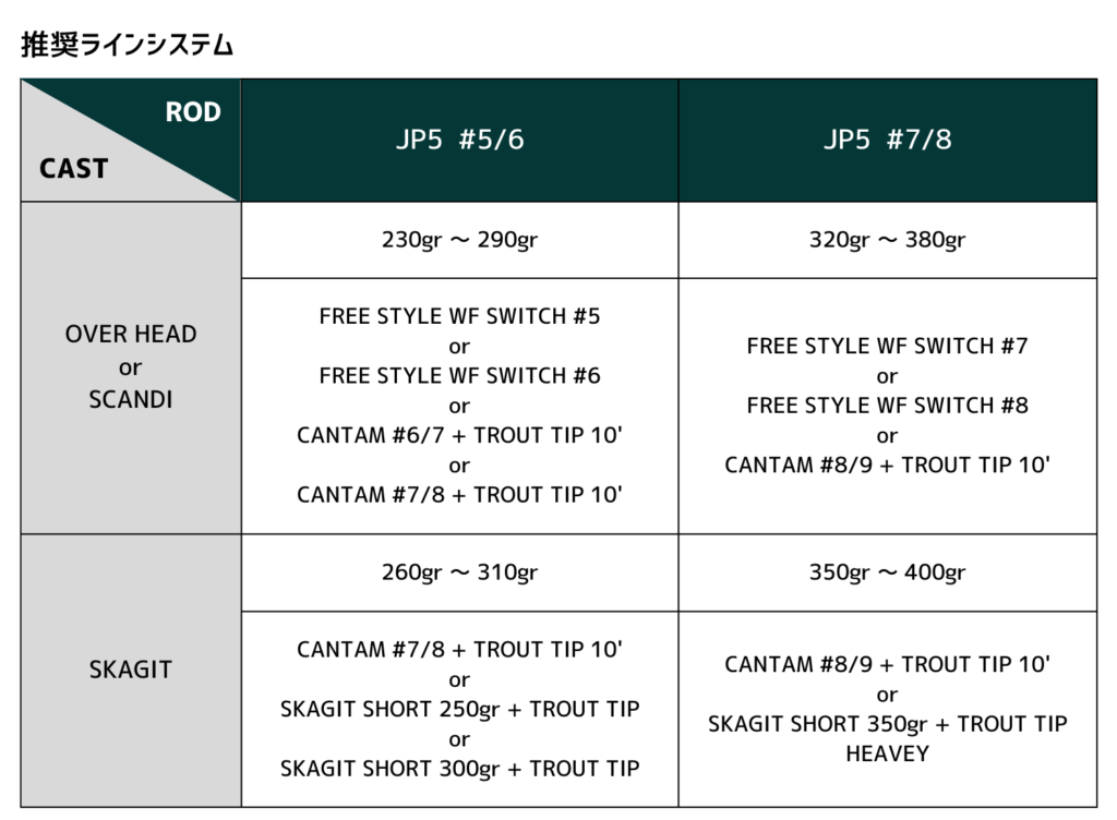 JP5 SWITCH パックスイッチロッド | river peak