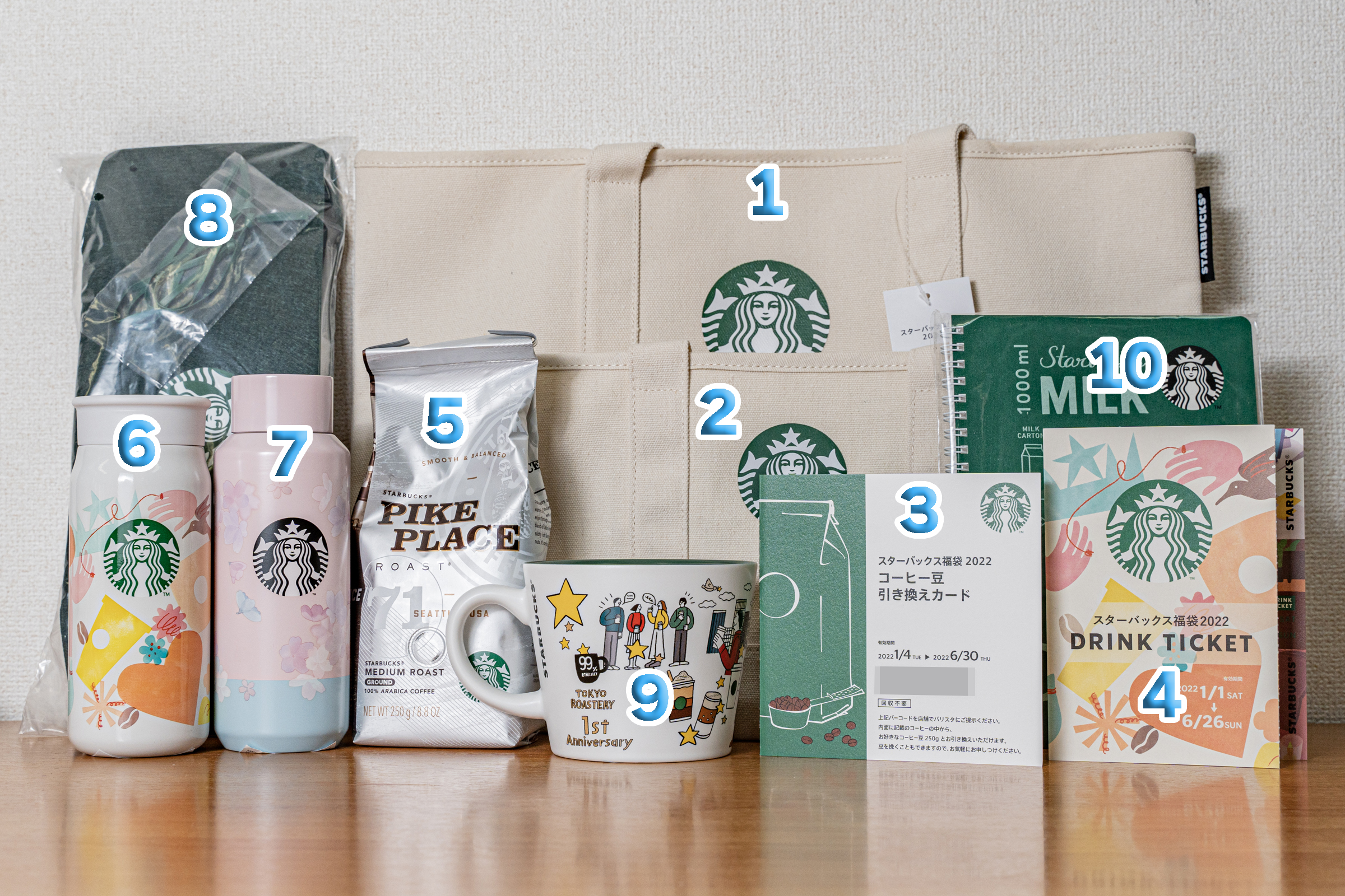 2022年福袋特集】繰り上げ当選したスタバ福袋を開けてみた / 編集部で